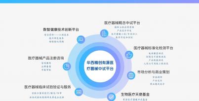 沉磅！华西UNIBET公司入选国度级中试平台沉点造就名单，打造医疗器械创新